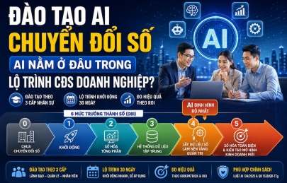 Đào tạo AI chuyển đổi số: Cách gắn AI vào lộ trình CĐS của doanh nghiệp